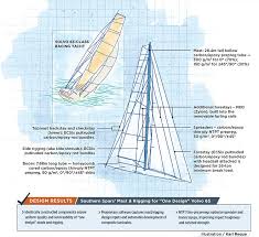 Volvo 65 Identical And Optimal Composite Spars And Rigging