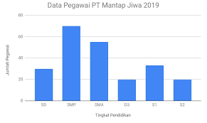 Grafik garis adalah lukisan naik turunnya data berupa garis yang di. Diagram Batang Pengertian Fungsi Jenis Dan Contoh Nilai Mutlak