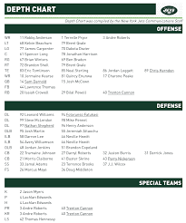 New York Jets News Official 2018 Week 1 Depth Chart Released