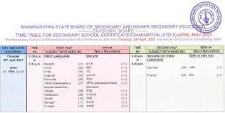 Maharashtra board hsc time table 2021 general & bifocal (revised course) tentative) pl always send all updates about hsc commerce timetable. Maharashtra Board Exam 2021 Dates Announced Know Full Ssc Hsc Timetable Business Standard News
