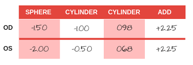 Check spelling or type a new query. How To Read Your Rx Prescription Malbar Vision