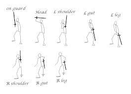 Single-Handed Sword: Basics - Wikiwood