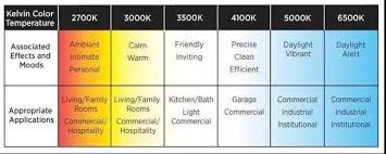 What Color Temperature Is Best For Outdoor Lighting