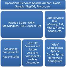 The edate function requires two arguments: Overview Building Data Analytic Systems With Hadoop Springerlink