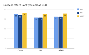 We did not find results for: Credit Card Acceptance Rates 2019 Regional Breakdown
