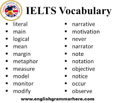 354 Most Important Ielts Words List English Grammar Here English Vocabulary Words Ielts Words