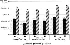 Image result for International Index of Erectile Function Questionnaire