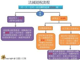 Learn more about when you can expect to receive your tax receipt via email and how to request a printed tax receipt. æ³•åœ‹é€€ç¨… Petitsoleil æ³•åœ‹å°å¤ªé™½ç˜‹æ³•åœ‹ ç—žå®¢é‚¦ European