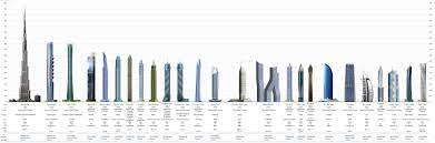 Nuestra empresa eduardo segundo alvear hernandez pertenece a la categoría metalurgias. Los Edificios Mas Altos Del Planeta Ii Paperblog