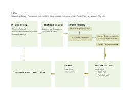 Having the character of a synonym. Http Www Diva Portal Org Smash Get Diva2 1463651 Fulltext01 Pdf