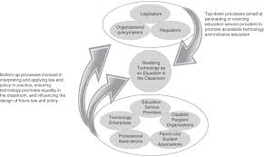 Strategies A The Right To Inclusive Education In