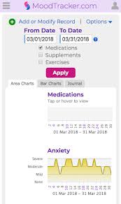 Mood Tracker Why Moodtracker Com
