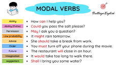 Modal Verbs : Can, Could, May, Might, Should, Must, Will, Would ...
