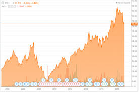 Intercontinental Hotels Group Stock Analysis Overview