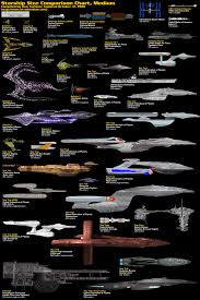 Nice Size Comparison Chart Of Sci Fis Most Famous Vessels