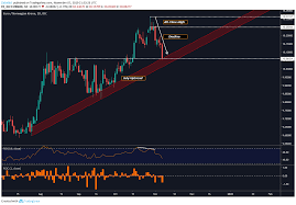 euro price forecast will eur nok break 7 year uptrend