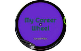 A professional portfolio provides a complete picture of a job candidate's abilities and achievements and is often used to support a resume. My Career Wheel By Sayuri Willis