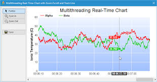 Multithreading Real Time Chart Example In C Mfc Qt C