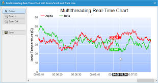 multithreading real time chart example in c mfc qt c