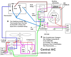 Compressor — in a central air conditioning system, the compressor (and the condenser) is located in the box outside your home and compresses refrigerant to initiate the cooling process. Jbabs Air Conditioning Electric Wiring Page