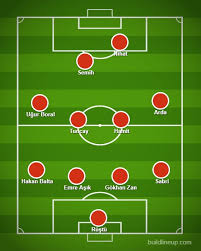 Türk milli takımı yarı finale (bkz: Nostalji Analiz Turkiye Hirvatistan Euro 2008 Trscouts