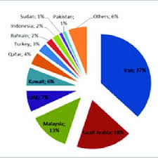 Bank negara malaysia has published the second edition of the shariah resolutions in islamic finance book in october 2010. Pdf Islamic Banking In The European Union Countries