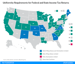 State Tax Conformity A Year After Federal Tax Reform