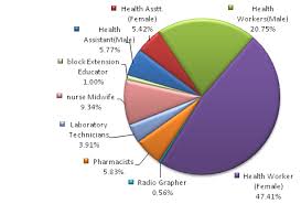 Vocational Education In India