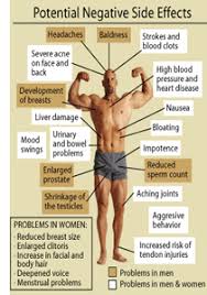 This Chart Shows All Of The Possible Negative Side Effects