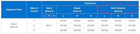 the best ways to fly to india with points miles 2019