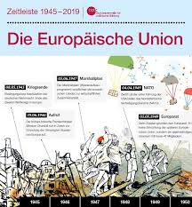 Die Europaische Union Bpb