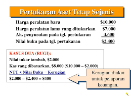 Soal dan jawaban pertukaran aktiva tetap. Unduh Contoh Soal Pertukaran Aktiva Tetap Lengkap Dikdasmen