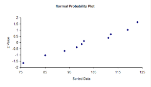 normal probability plots bpi consulting