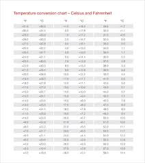 12 Abiding Celsius To Fahrenheit Conversion Chart Pdf
