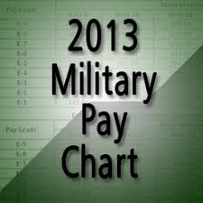 2013 Guard Reserve Pay Chart