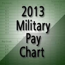 2013 military pay raise