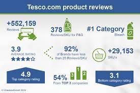 Tesco S Hidden Ratings Reviews