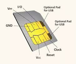 Check spelling or type a new query. What Part Of A Sim Card Accesses The Internet Quora