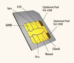 My only question here is, what's the sim card slot in my laptop for? What Are The Different Parts Of A Sim Card Quora