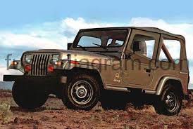 Fuse Box Jeep Wrangler Yj