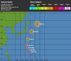 Typhoon Bualoi Tracker Map Latest Spagetti Models Charts