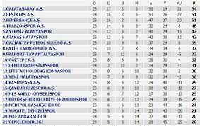 Sezon 11 eylül 2020'de başlayıp 16 mayıs 2021'de sona erecektir. Super Lig Puan Durumu Super Lig 26 Hafta Mac Sonuclari Ve 27 Hafta Maclari