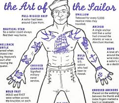 Helpful Diagram Decodes The Meaning Of Traditional Sailor Tattoos Traditional Sailor Tattoos Sailor Tattoos Sailor Jerry Tattoos