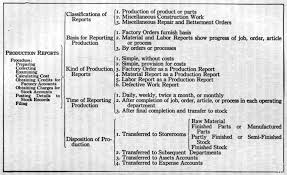 File Classification Chart Of Production Reports 1919 Jpg