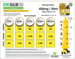 King Kalm 600mg Cbd For German Shepherds