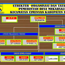 Lihat w:y2k) terdiri dari huruf dan angka, yang melambangkan jenjang. Website Resmi Desa Mekarsaluyu Artikel 2018 10 9 Struktur Organisasi Dan Atta Kerja Sotk Pemdes Mekarsaluyu