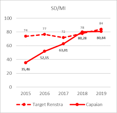 Data pokok pendidikan yang di. Https E Ppid Kemdikbud Go Id Dokumen Permendikbud 22 2020 Renstra Pdf