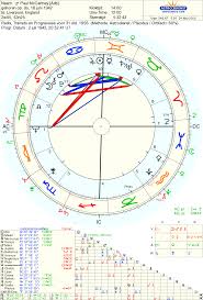 Art Astrology Charts Of Paul Mccartney And John Lennon