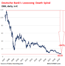 Deutsche bank derivatives bubble suddenly imploding into a financial black hole (08.11.2019). Deutsche Bank Death Spiral Hits Historic Low European Banks Get Re Hammered Wolf Street