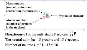 Atoms Isotopes Flashcards Quizlet